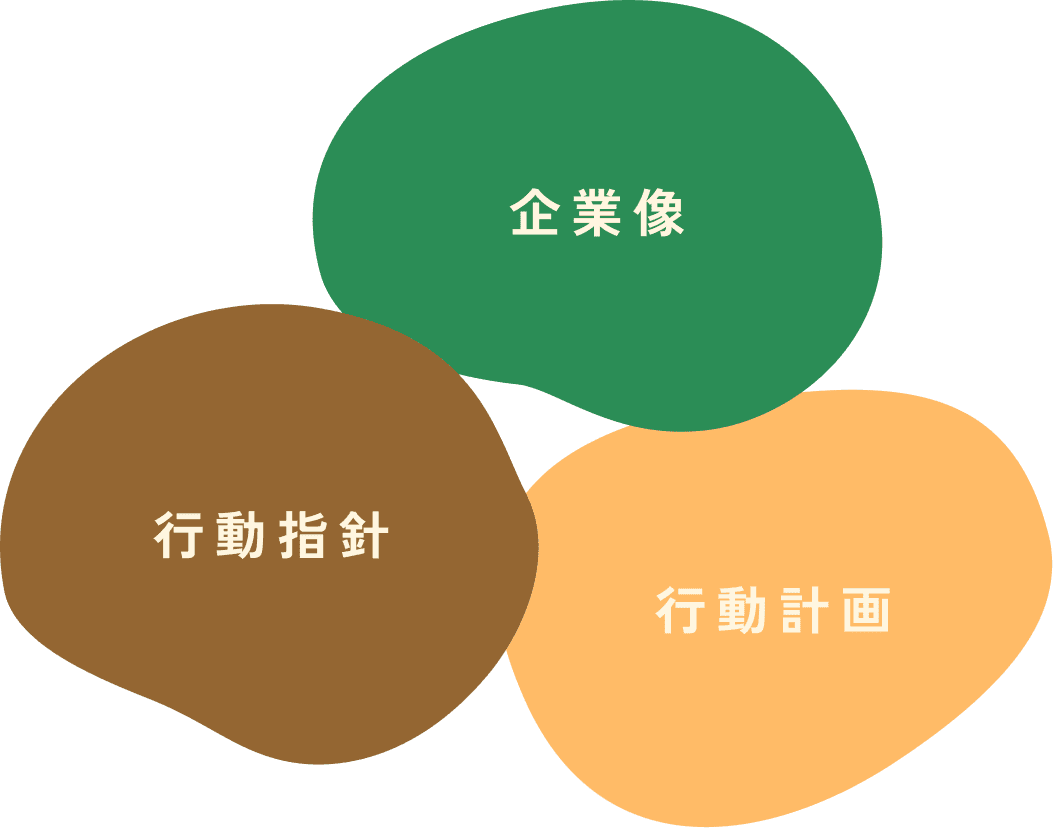 未来を紡ぐ使命と行動